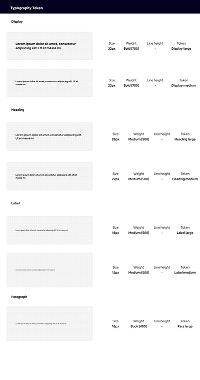 Typography Token design system token typography