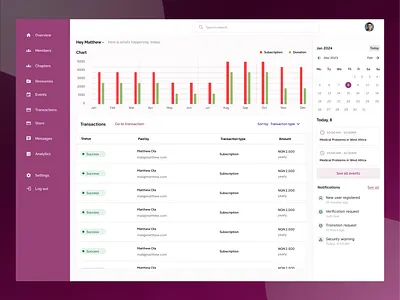 Financial Admin Dashboard admin admin dashboard admin dashboard design admin dashboard ui admin dashboard uiux admin ui dashboard dashboard design dashboard ui dashboard uiux financial admin super admin ui ui uidesign