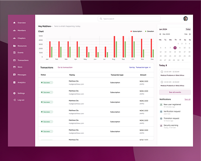 Financial Admin Dashboard admin admin dashboard admin dashboard design admin dashboard ui admin dashboard uiux admin ui dashboard dashboard design dashboard ui dashboard uiux financial admin super admin ui ui uidesign