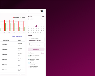 Financial Admin Dashboard admin dashboard admin dashboard design admin dashboard ui admin dashboard uiux admin design admin ui dashboard dashboard design dashboard ui super admin dashboard