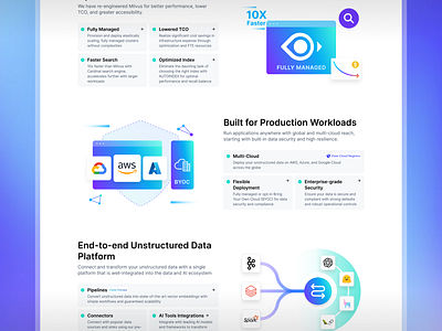 Zilliz Cloud Service, Illustrated Multi-Cloud, Data Platform,etc aws azure cloud data database illustration workloads zilliz cloud