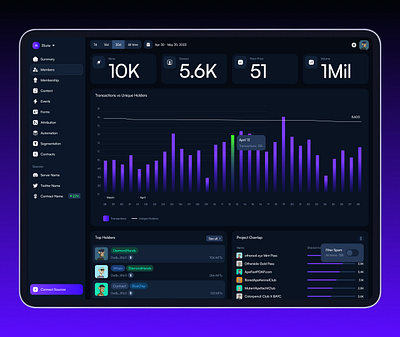 Web3 CRM Dashboard Product Design 3suite blockchain branding crypto dashboard design members product sleek ui ux web3