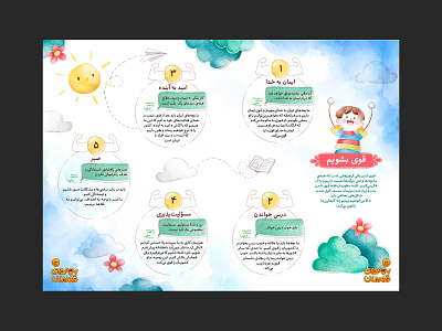 طراحی اینفوگرافیک | قوی بشویم ay infographic ay layout infographic layout