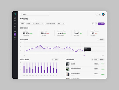 Analytic Dashboard analyticdashboard dailyui desktop figma productdesign ui uidesign uiuxdesign ux uxdesign website