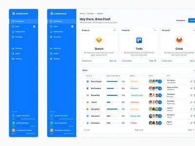 SaaS Dashboard - Lookscout Design System clean dashboard design layout lookscout saas ui user interface ux web application webapp