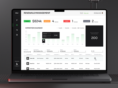 Analytics dashboard product interface ✦ Uber Boundless clean dashboard design interface product service startup ui ux