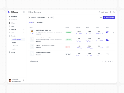 Email Campaigns - Marketing breadcrumbs campaign course create dashboard email manage marketing navbar platform preview sidebar table tabs tags thumbsnail