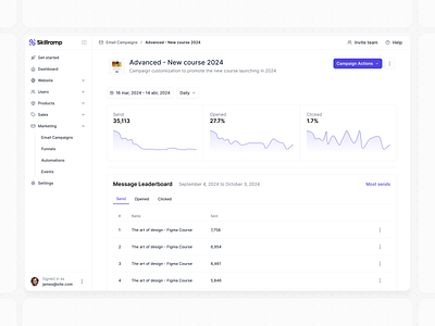 Email Campaigns - Details analitycs breadcrumbs campaign campaing chart course dashboard email marketing platform table ui