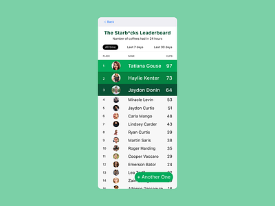 Starb*cks Leaderboard figma fontsize mobile app shiftnudge ui