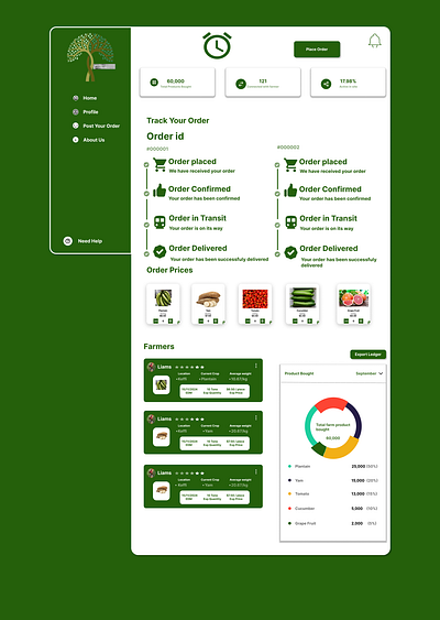 A farm management dashboard agriculture design farm figma ui ux