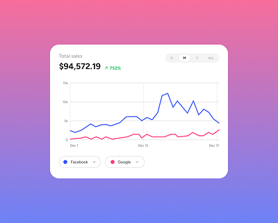 Sales performance line graph UI Design