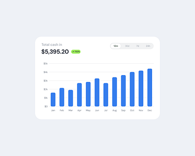 Cash flow bar graph UI Design