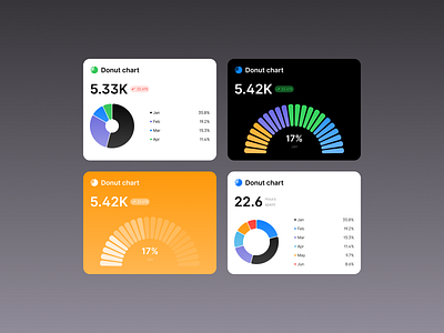 Donut chart components dashboard ui kit figma components ui design