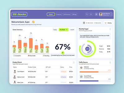 E-Commerce Dashboard 2025 excelent design app apps design branding business dashboard canada design e commerce e commerce dashboard finland graphic design illustration minimal and clean design2025 new design new style superb design dashboard ui usa web app design 2025 website design 2025