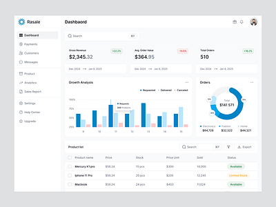 Rasale - Financial Dashboard dashboard design financial management saas sale uidesign