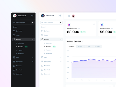 SaaS Dashboard - WunderUI Design System components figma figma ui design toolkit framer icons mobile application resources sidebar tablet ui cards user interface ux ui design widgets wunderui design system