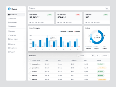 UI Elements - Financial Dashoard dashboard elements financial saas ui uidesign