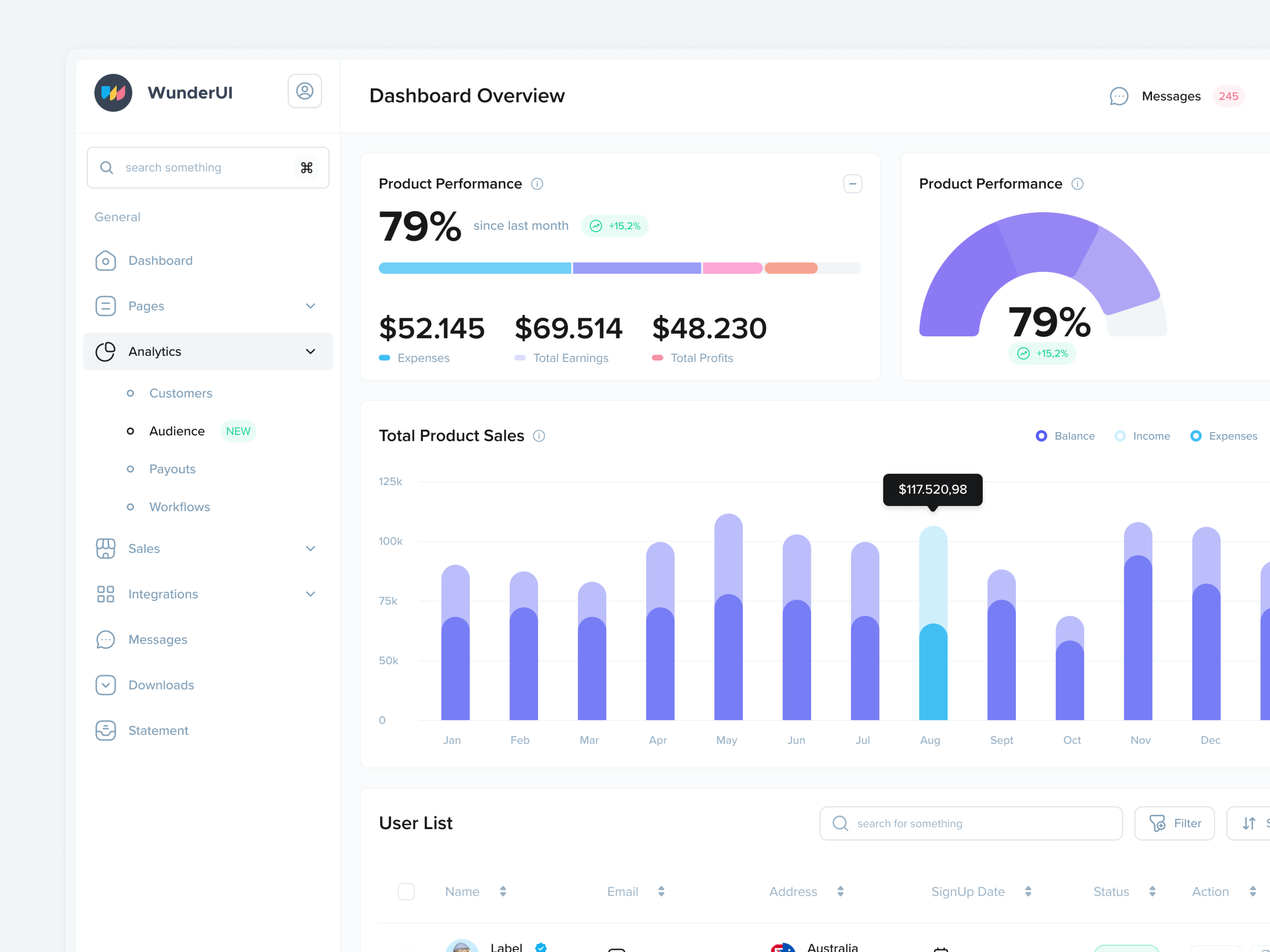 Example of Dashboard Builder - WunderUI Design System