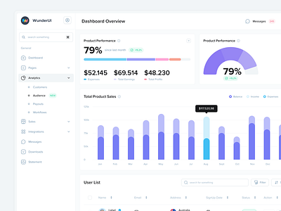 Dashboard Builder - WunderUI Design System branding charts figma figma design system framer icons infographics resource sketch template uikit uiuxdesign widgets wunderui design system