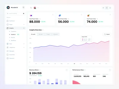 Figma - Analytics Interface Design analytics charts figma framer layouts resource statistics template uidesign wunderui design system