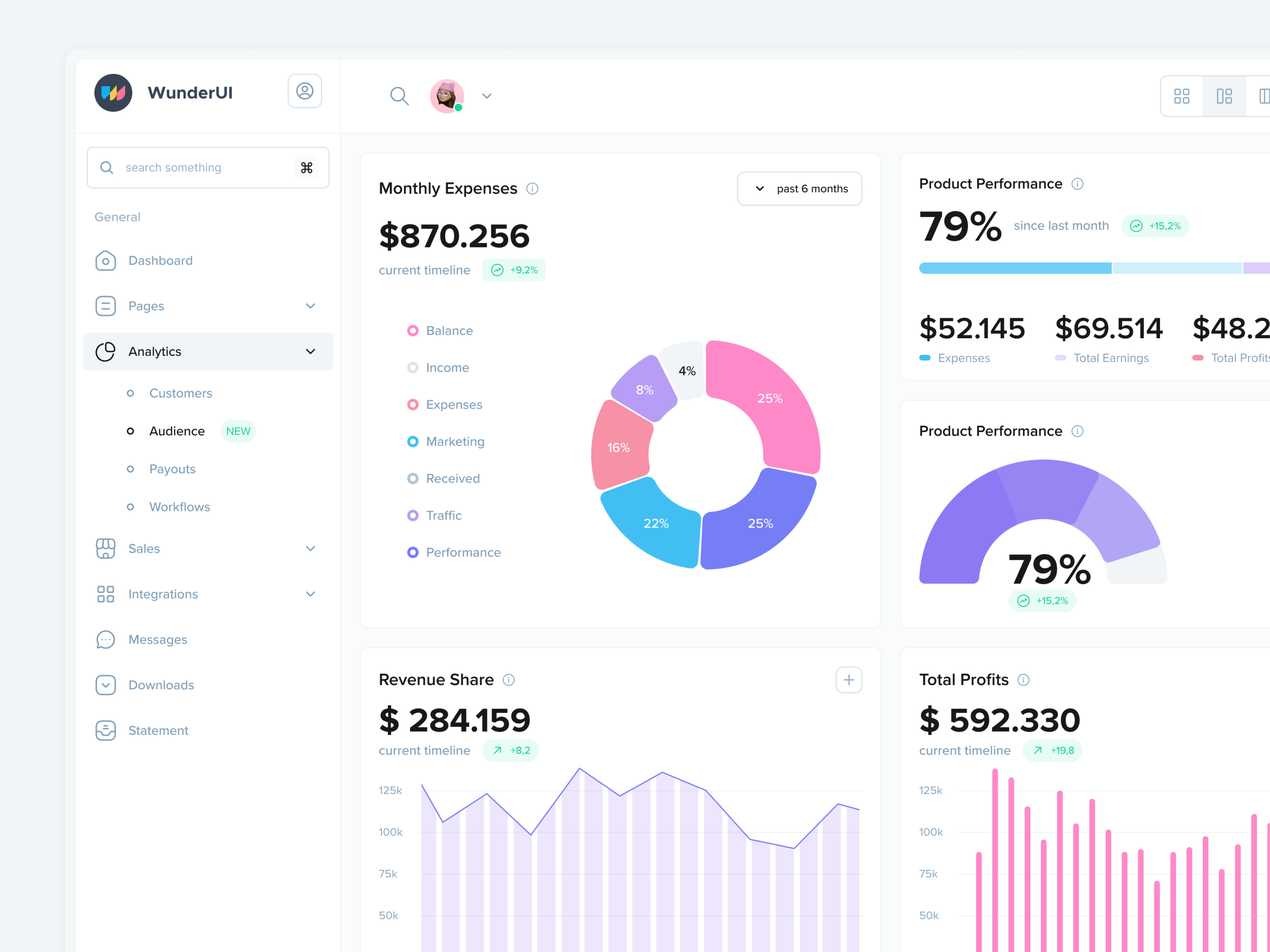 Example of Performance UI Templates - WunderUI