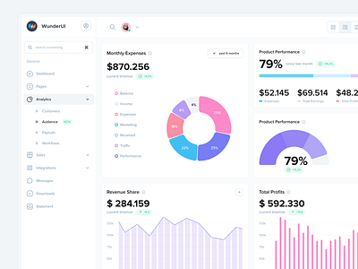 Performance UI Templates - WunderUI branding charts creative figma design system graphic design icons infographics layout media template ui website wunderui design system