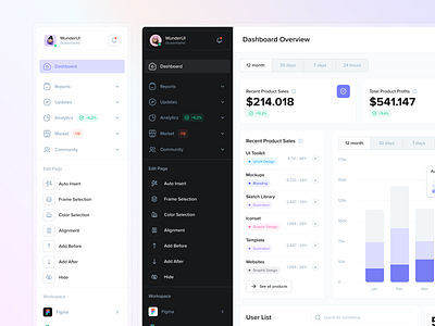 WunderUI - Dashboard Variations admin panel ai analytics backend charts crm figma framer framework interface mobile saas statistis uiki uxuidesign workspace wunderui figma design system