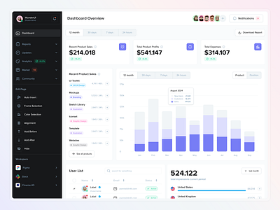 WunderUI - Dashboard Builder admin analytics builder charts creator dashboard finance icons interface overview saas statistics ux ui design wallet