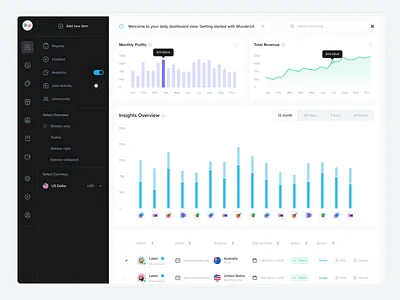 WunderUI - Ultimate Figma UI Kit admin panel builder charts creator dashboard designer dynamic figma framer infographics interface landing page metrics sketch strategy tables ui kit website