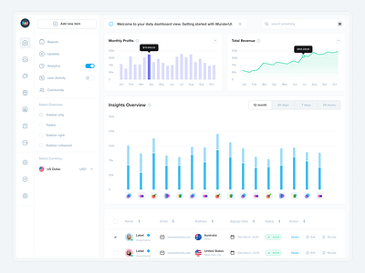 Analytics Interface Design analytics charts color palette crm design system graphics vector icons interface mobile reports saas uidesign uikit wallet website