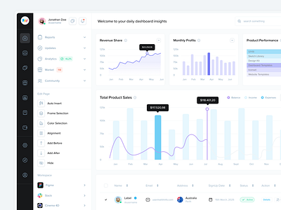 WunderUI - Design System 2.0 admin analytics backend components crm dashboard design system figma framer interface overview panel saas widgets