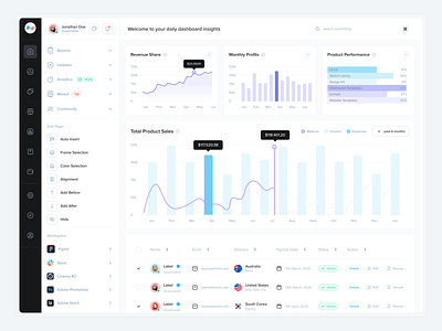 WunderUI - Ultimate UI Kit & Design System application dashboard design icons interface performance saas template ui design uikit web app website widgets