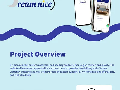 Dream nice design figma portfolio uiux