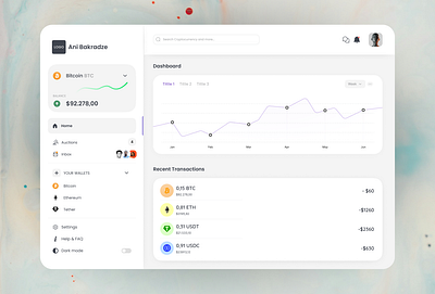 Dashboard UI chart charts dashboard dashbord design diagram financial inpiradion light mode ui ui dsign ui inspiration ui ux user interface web design