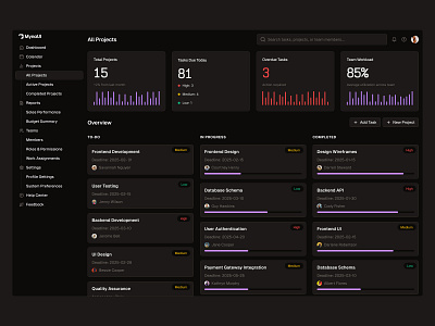 Dashboard UI - Day 11 of 31 dashboard design kanban list minimal saas sidebar statistics ui web design