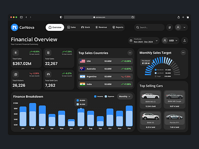 CarNova - SaaS - Dark Mode - Originally by Yudiz Solutions auto dealer cars app dashboard design saas showroom ui ux web design