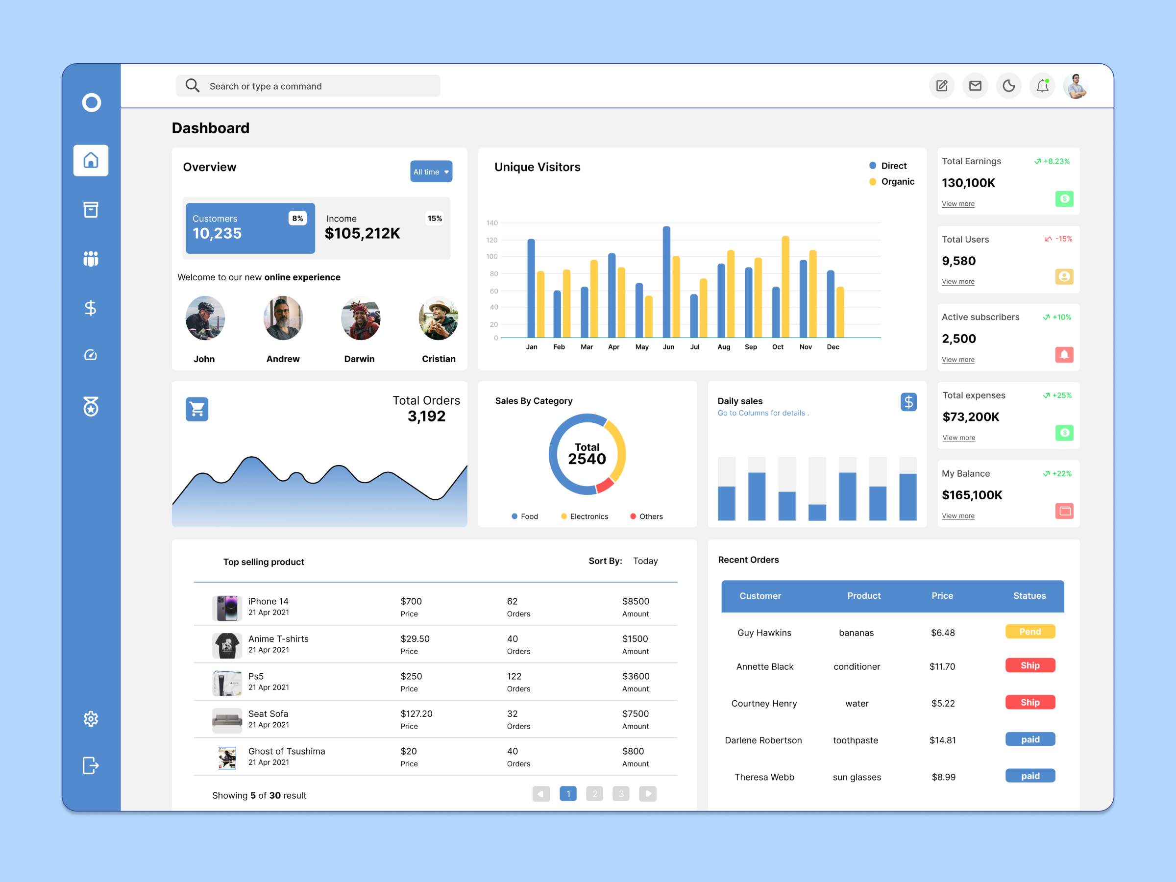 ERP Dashboard UI | Admin Design analytics app design business dashboard dashboard data visualization design erp erp system figma system ui ui design uiux ux ux design web design
