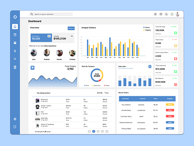 ERP Dashboard UI | Admin Design analytics app design business dashboard dashboard data visualization design erp erp system figma system ui ui design uiux ux ux design web design