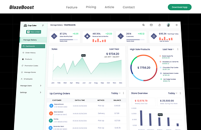 Brand Dashboard UI for Business Growth animation branding logo motion graphics ui