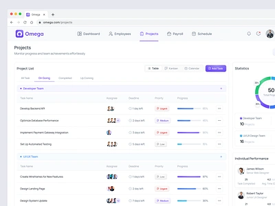 Omega - Project Page Dashboard business analytics charts dailyui dashboard data design designinspiration hr management human resource project management saas design statistics task management task tracking ui uidesign userinterface ux design web app workspace