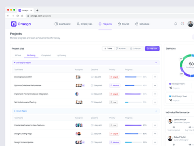 Omega - Project Page Dashboard business analytics charts dailyui dashboard data design designinspiration hr management human resource project management saas design statistics task management task tracking ui uidesign userinterface ux design web app workspace