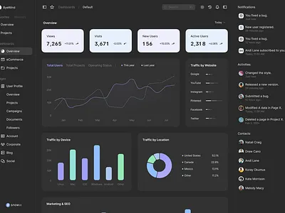 Analytics dashboard for e-commerce 3d animation branding graphic design logo motion graphics ui
