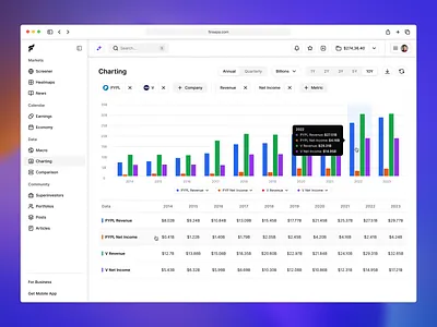 Charting - Finsepa.com analytics bars buy and sell chart crm crypto dashboard finance fintech graph investing portfolio saas stocks table trade ui ux