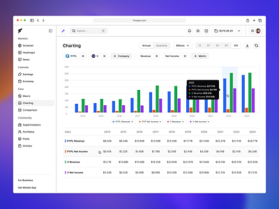 Charting - Finsepa.com analytics bars buy and sell chart crm crypto dashboard finance fintech graph investing portfolio saas stocks table trade ui ux