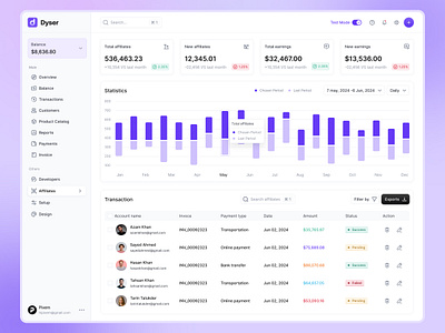 Affiliates Dashboard Design affiliates dashboard dashboard design design mobile app mobile design ui ui design uidesign uxdesign website design