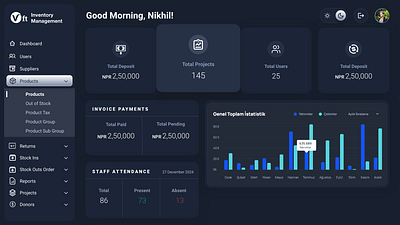 Inventory Management Dashboard dark mode dashboard ui ux