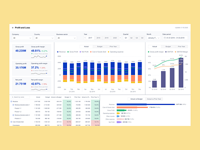 Microsoft PBI dashboard redesign microsoft powerbi ui