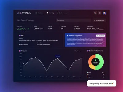 ATENYA - Dark Analytics Dashboard UI UX Designed by Muddassar MD business intelligence ui