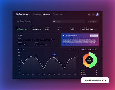 ATENYA - Dark Analytics Dashboard UI UX Designed by Muddassar MD business intelligence ui