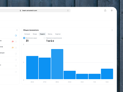 Home Page for Management System chart ui dashboard statistic statistic page ui